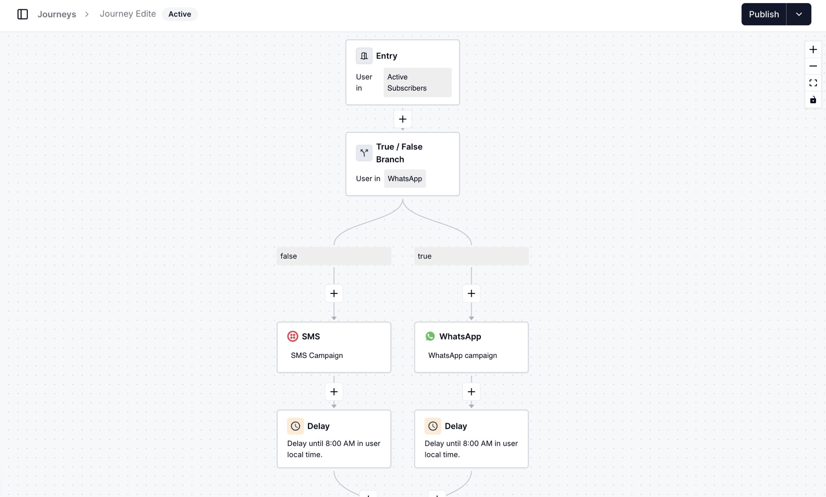 Deel Flows Dashboard